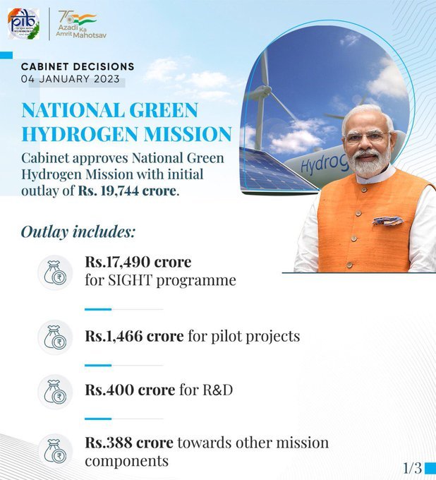 Cabinet approves National Green Hydrogen Mission